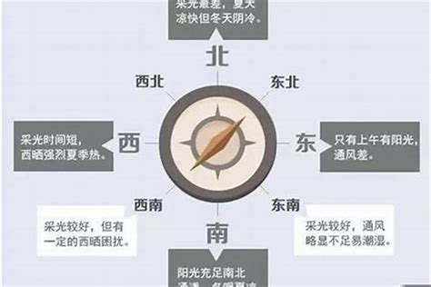 朝向西北的房子|房屋朝向西北好不好？详解优劣与选购建议